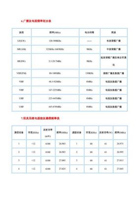 无线传输频率(无线传输频率怎么算)-图3 无线传输频率(无线传输频率怎么算)-图3