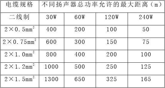 分量线缆传输距离(分量线缆传输距离要求)-图3 分量线缆传输距离(分量线缆传输距离要求)-图3