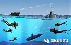 水下射频信号传输(水下信号能传多远)-图3 水下射频信号传输(水下信号能传多远)-图3