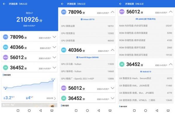 关于海信f3pro跑分的信息-图2 关于海信f3pro跑分的信息-图2