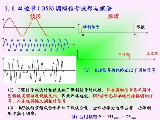 信号传输波形分析工具(传输波分是什么意思)-图3 信号传输波形分析工具(传输波分是什么意思)-图3