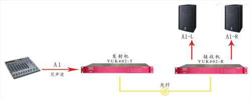 cw收发机传输距离(发送器接收器工作条件)-图1 cw收发机传输距离(发送器接收器工作条件)-图1