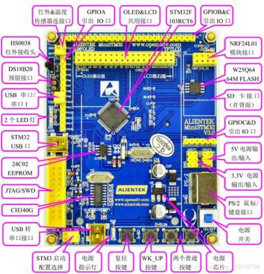 视频传输stm32的简单介绍-图2 视频传输stm32的简单介绍-图2