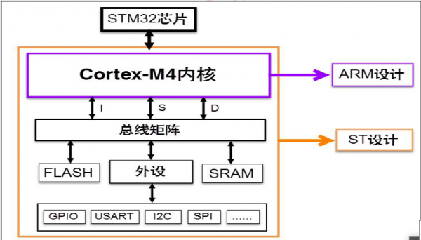 视频传输stm32的简单介绍-图1 视频传输stm32的简单介绍-图1