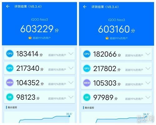 iqooone3跑分的简单介绍-图3 iqooone3跑分的简单介绍-图3