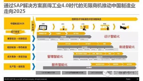 数字化传输介质(数字化给传输带来的好处)-图3 数字化传输介质(数字化给传输带来的好处)-图3