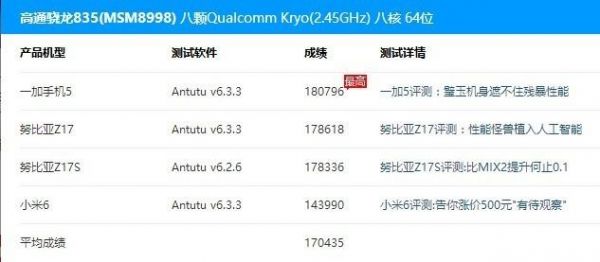 包含骁龙835跑分多少的词条-图2 包含骁龙835跑分多少的词条-图2