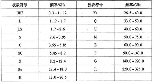 915微波传输距离（微波通信传输距离）