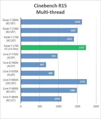 关于ryzen71700跑分的信息-图3 关于ryzen71700跑分的信息-图3