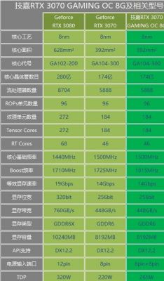 跑分s912的简单介绍