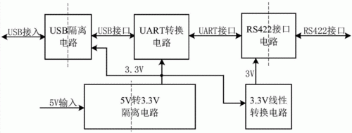 usb的传输程式(usb传输原理图)-图3 usb的传输程式(usb传输原理图)-图3