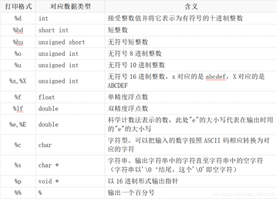 printf的传输速率(printf输出数据)-图2 printf的传输速率(printf输出数据)-图2