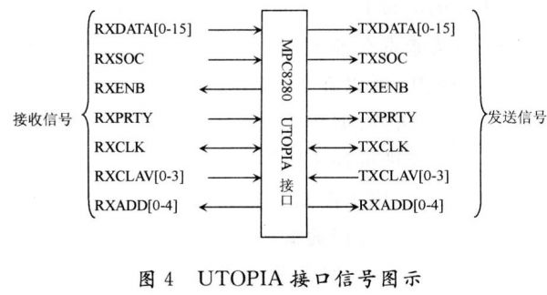 系统接口传输方式（系统之间的接口）