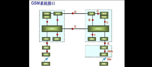 系统接口传输方式(系统之间的接口)-图2 系统接口传输方式(系统之间的接口)-图2