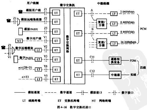 系统接口传输方式(系统之间的接口)-图3 系统接口传输方式(系统之间的接口)-图3