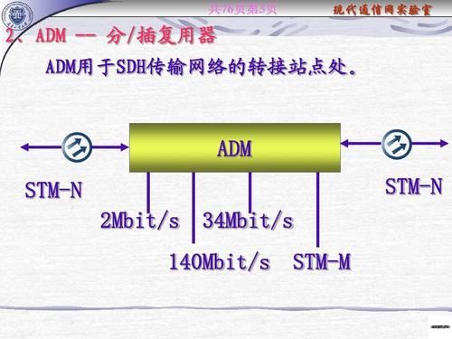 sdh传输设备的功能(sdh传输设备的主要功能)-图1 sdh传输设备的功能(sdh传输设备的主要功能)-图1