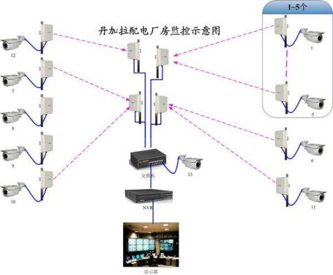 工业现场的无线传输方式（工业无线设备）