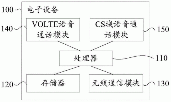 语音传输解决方案（语音传输原理）