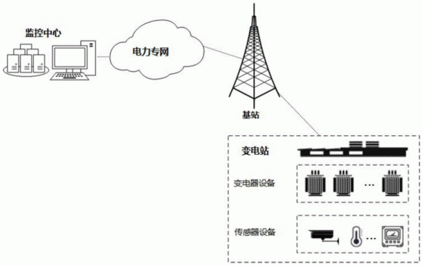 无线传输电力原理(无线传送电力)-图3 无线传输电力原理(无线传送电力)-图3