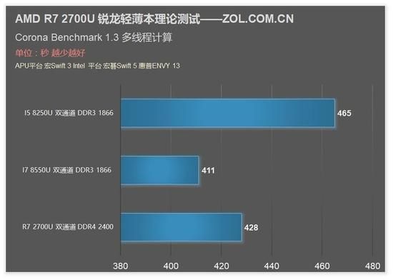 apu2700u跑分的简单介绍