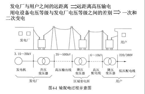 电网中电能传输的过程(电力系统电能传输的工作过程)-图2 电网中电能传输的过程(电力系统电能传输的工作过程)-图2