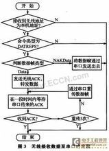 无线影音传输协议(无线影音传输协议怎么写)-图2 无线影音传输协议(无线影音传输协议怎么写)-图2