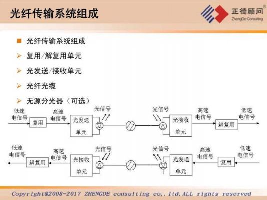 目前光传输最高(主流的光传输技术)-图2 目前光传输最高(主流的光传输技术)-图2