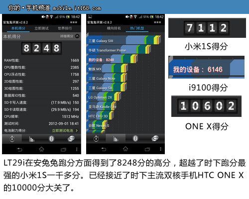 包含索尼29安兔兔跑分多少的词条