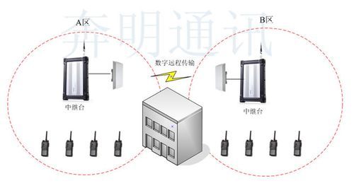 对讲机传输数据(对讲机的数据传输方式)-图2 对讲机传输数据(对讲机的数据传输方式)-图2