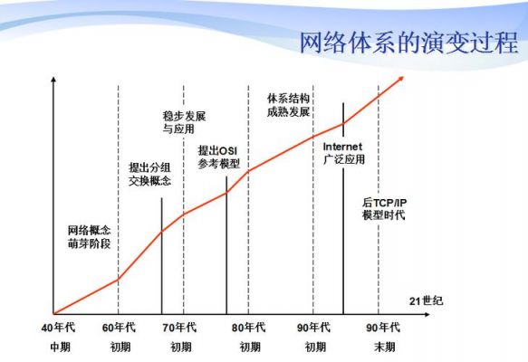 网络可靠传输技术发展(网络数据传输的可靠性一般通过确认)-图3 网络可靠传输技术发展(网络数据传输的可靠性一般通过确认)-图3