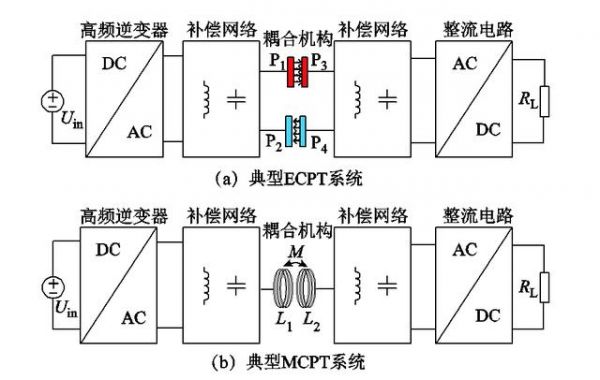多因素耦合传输（多因素耦合传输原理）