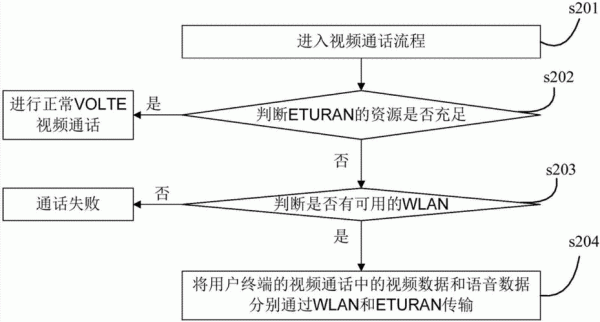 语音传输技术(语音传送用什么协议)-图2 语音传输技术(语音传送用什么协议)-图2