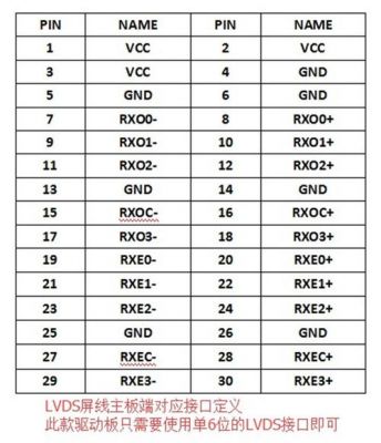 lvds屏线传输速率（lvds屏线型号）