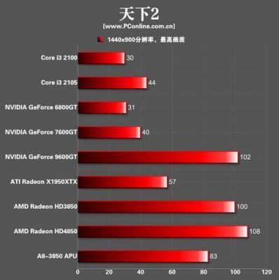 关于6570跑分的信息-图3 关于6570跑分的信息-图3
