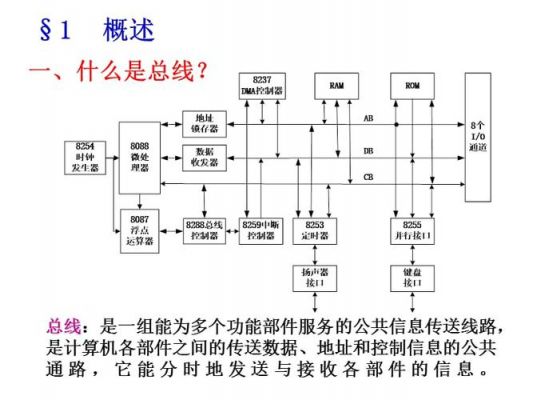 微机总线按传输类型（微型计算机中的总线按其所传输的信息种类）