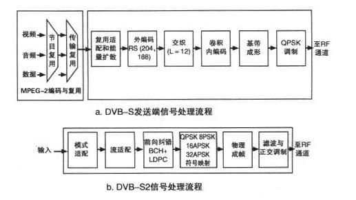 通信数据传输（通信数据传输信道有哪几种类型）-图1