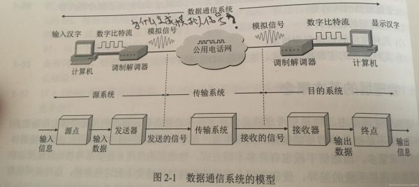 通信数据传输（通信数据传输信道有哪几种类型）-图2
