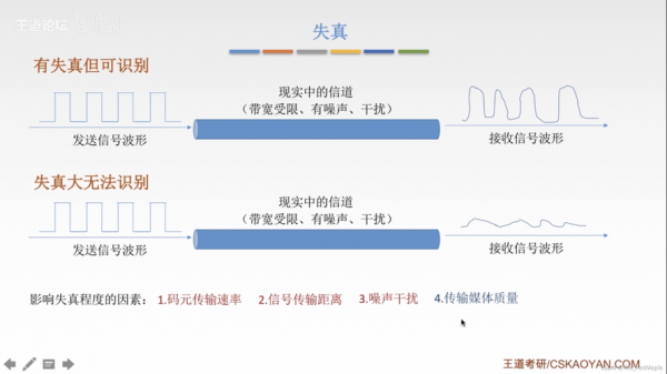 光纤传输信号失真（光纤传输信号失真原因）