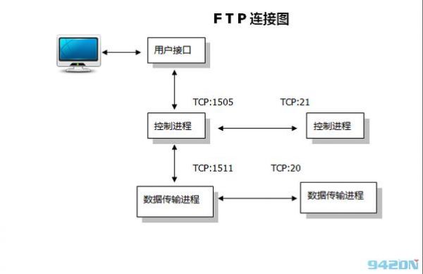 大容量传输协议（大容量传输文件）