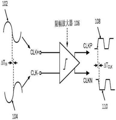 差分时钟传输距离(时间差分)-图2 差分时钟传输距离(时间差分)-图2
