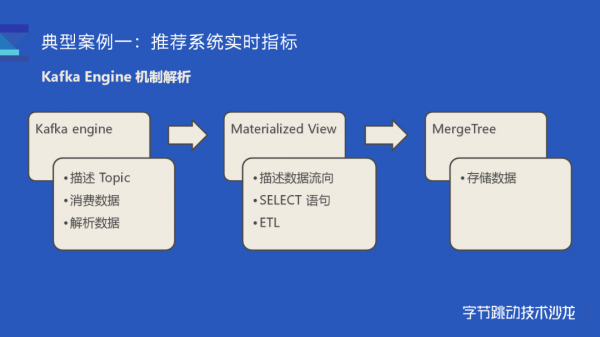 数据实时传输缺点(实时传输的意思)-图2 数据实时传输缺点(实时传输的意思)-图2
