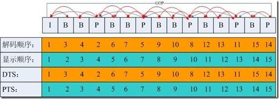 itu标准中的传输速度(itut标准)-图3 itu标准中的传输速度(itut标准)-图3