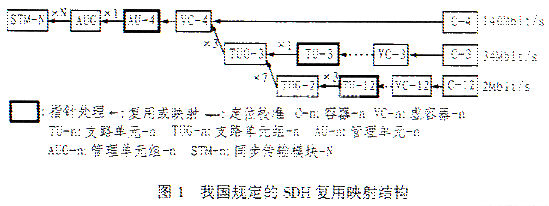 成帧传输技术（成帧传输技术有哪些）