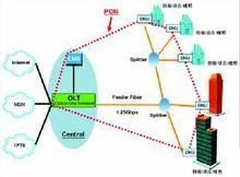成帧传输技术(成帧传输技术有哪些)-图3 成帧传输技术(成帧传输技术有哪些)-图3