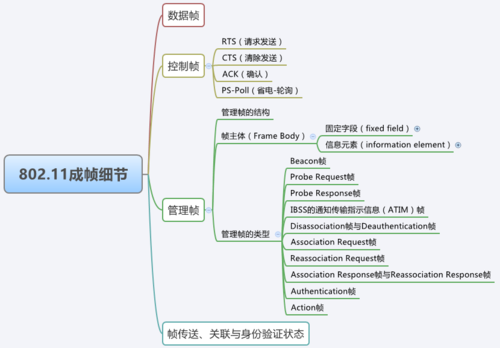 成帧传输技术(成帧传输技术有哪些)-图2 成帧传输技术(成帧传输技术有哪些)-图2
