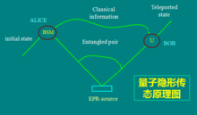 量子隐态传输原理（量子隐态传输原理图解）