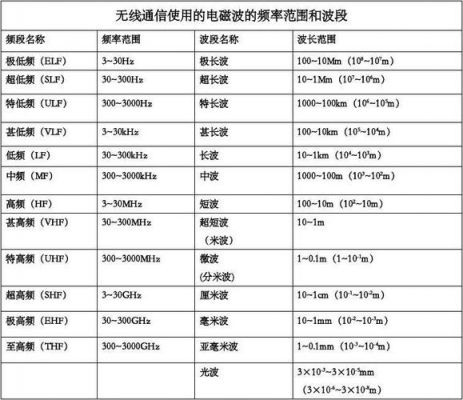 传输波段ku（传输波分）