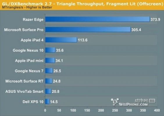 surfacelap跑分的简单介绍-图2 surfacelap跑分的简单介绍-图2