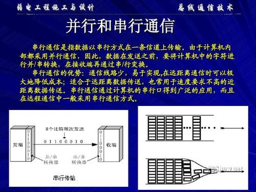 总线传输的并行通讯(总线串行传输与并行传输的区别)-图3 总线传输的并行通讯(总线串行传输与并行传输的区别)-图3