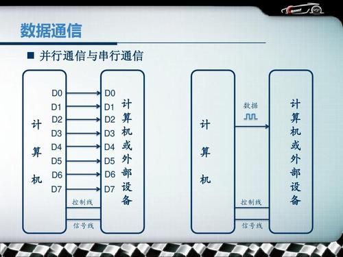 总线传输的并行通讯（总线串行传输与并行传输的区别）